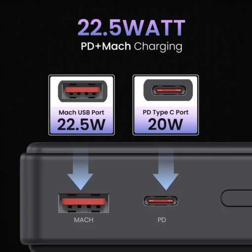 Luxcell B 20K 22.5 Watt High-Speed Charging