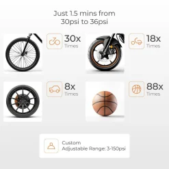 Inflate XL 2 in 1 Cordless and Corded Tyre Inflator