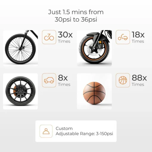 Inflate XL 2 in 1 Cordless and Corded Tyre Inflator